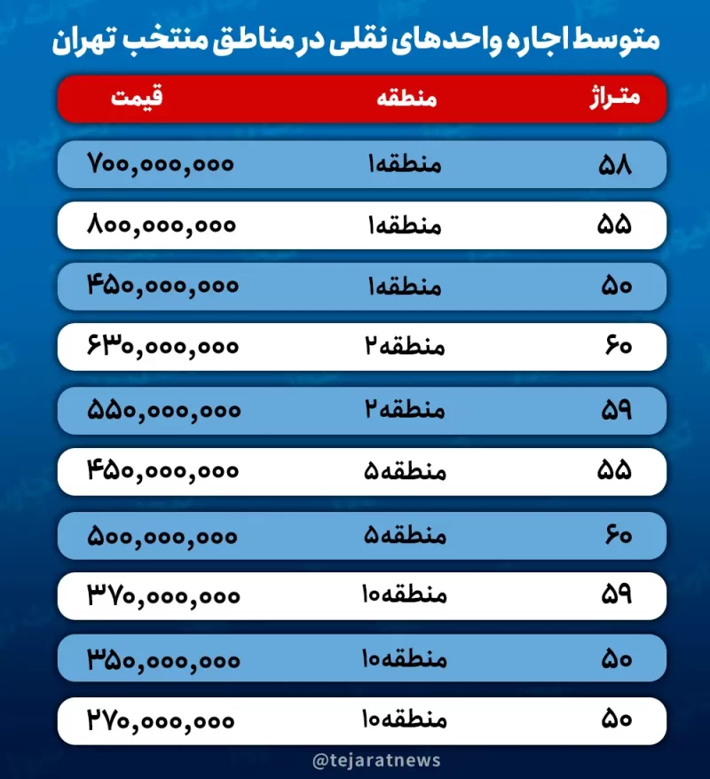 اجاره نقلی e1671957669291