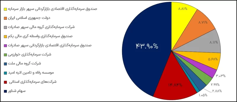 بانک صادرات 1 e1671621647353