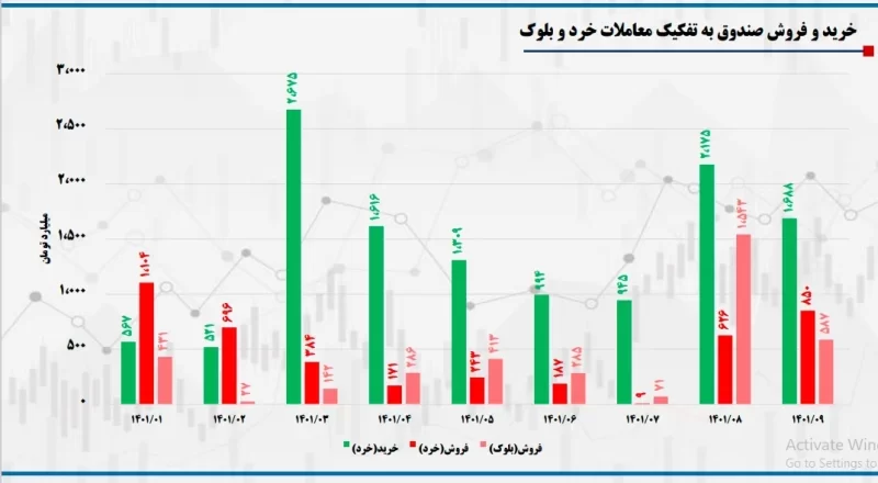 توسعه بازار e1672242682638