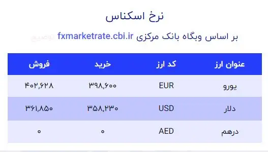 قیمت دلار در صرافی ملی 