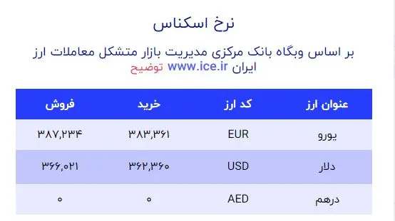 قیمت دلار 29 آذر 1401