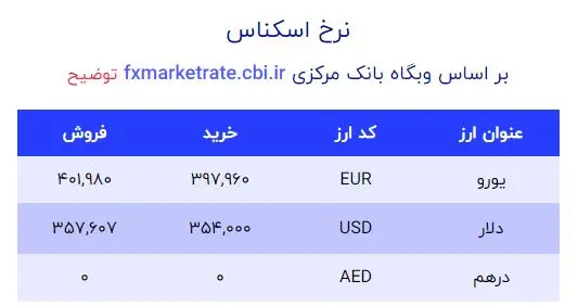 قیمت دلار 22 آذر 1401