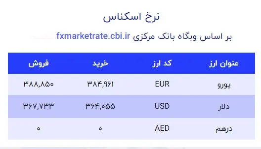 قیمت دلار در صرافی ملی 26 آذر 1401