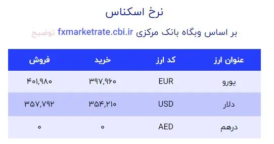 قیمت دلار در صرافی ملی 