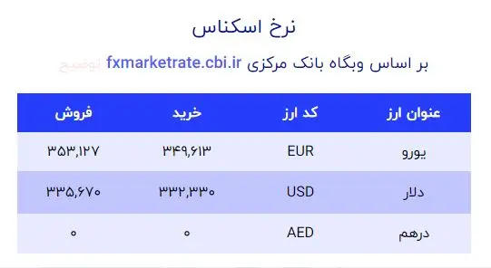 قیمت دلار 