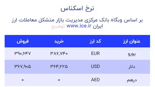 قیمت دلار صرافی ملی امروز 5 دی 1401