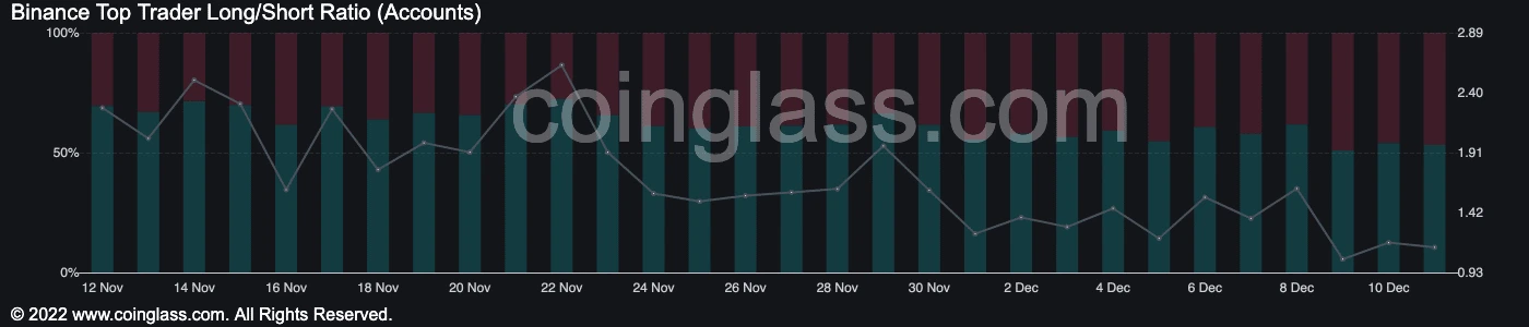 bybt chart 1