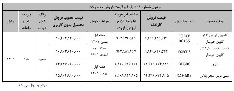 آغاز طرح فروش بهمن دیزل 