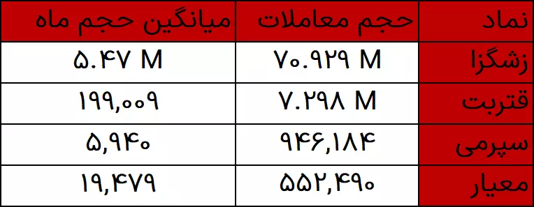 حجم‌های مشکوک 20 اذر