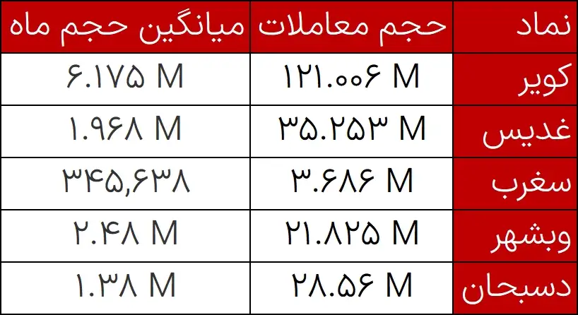 حجم مشکوک 3 دی 1401