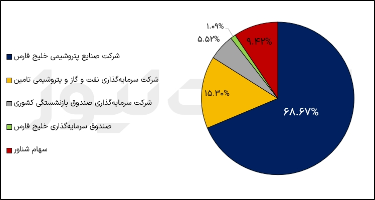 سهامدارن نوری