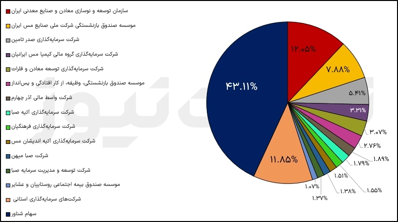 سهامدارن فملی