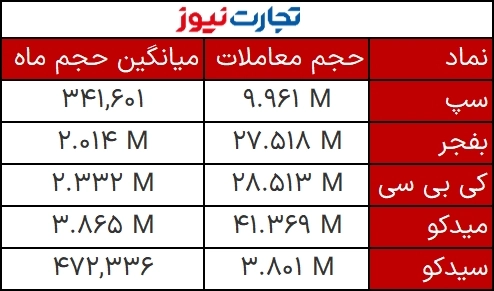 حجم‌های مشکوک 22 آذر 