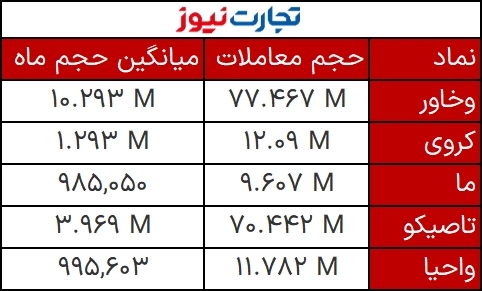 حجم مشکوک 23 آذر 