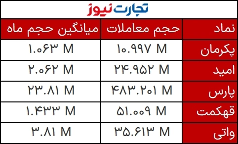 حجم مشکوک 28 آذر 1401