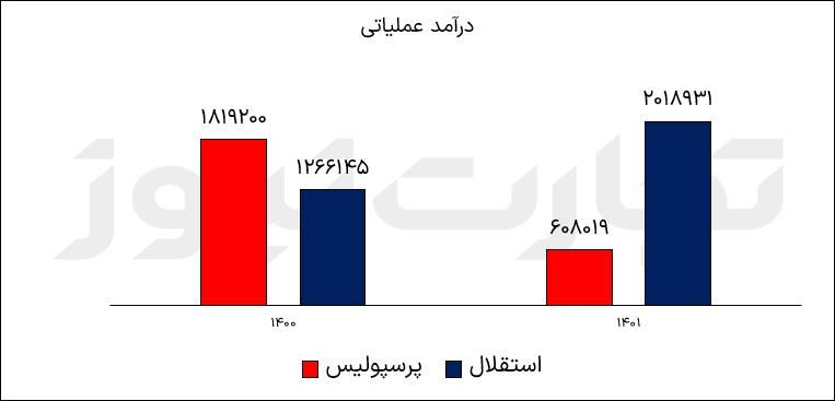 استقلال و پرسپولیس