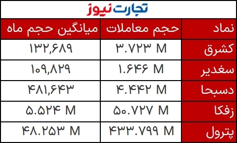 حجم مشکوک