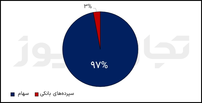 دارایی دارایکم