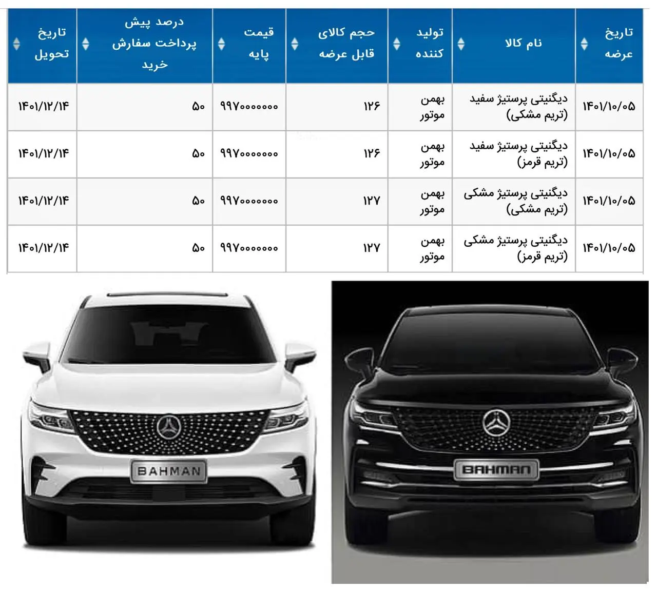 جزئیات عرضه دیگنتی در بورس کالا