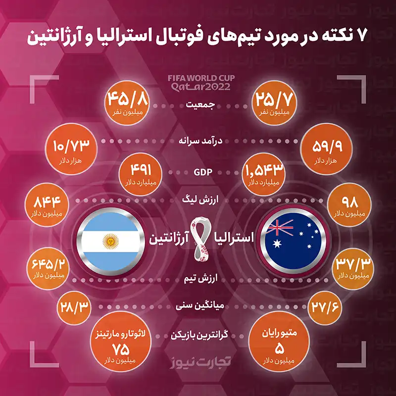 بازی آرژانتین و استرالیا 