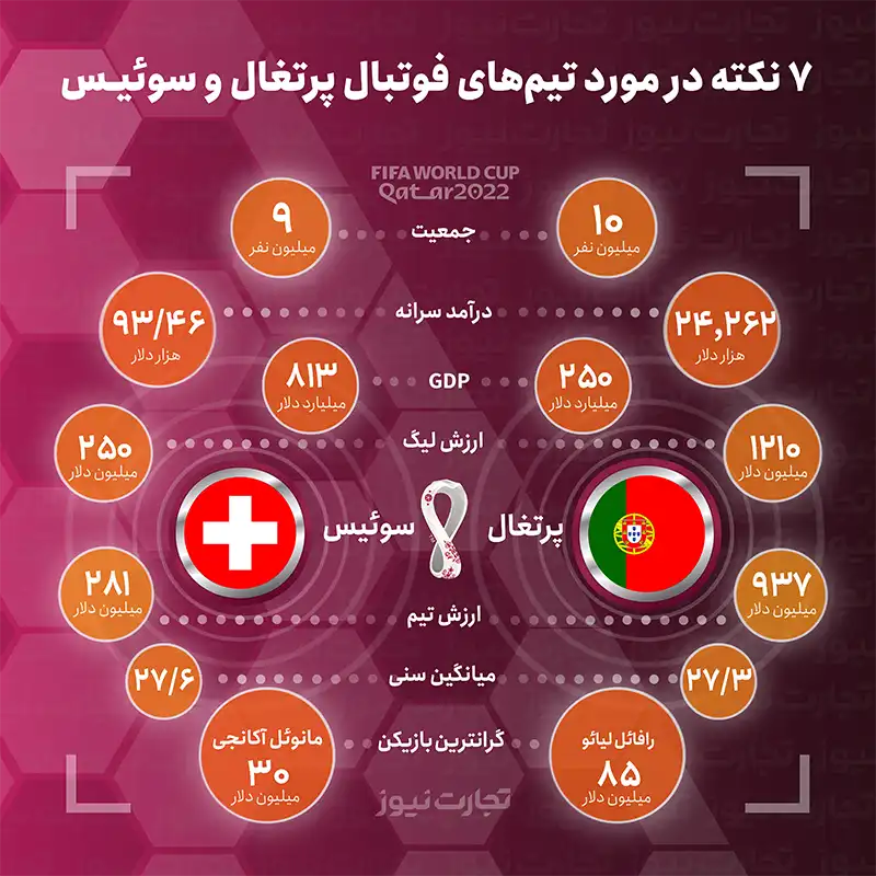 پرتغال و سوئیس