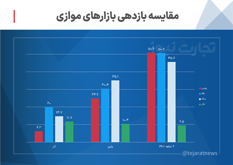 بازار موازی اصلاحیه