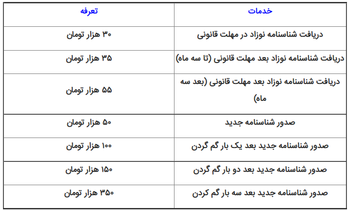 هزینه صدور شناسنامه نوزاد