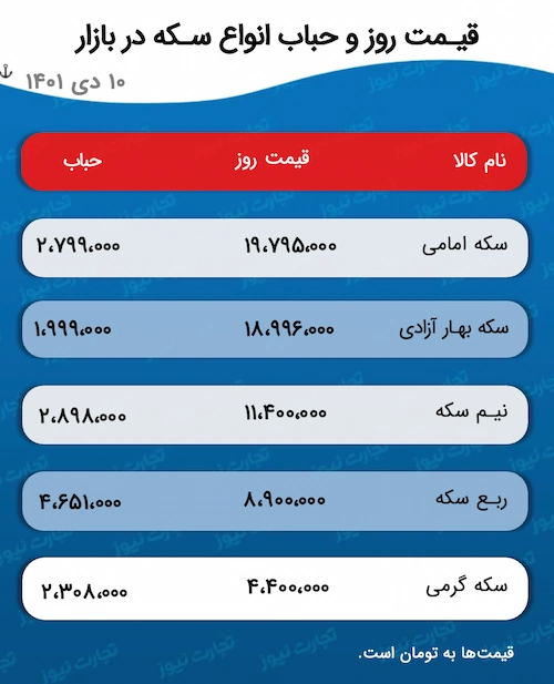 جدول حباب ۱۰ دی