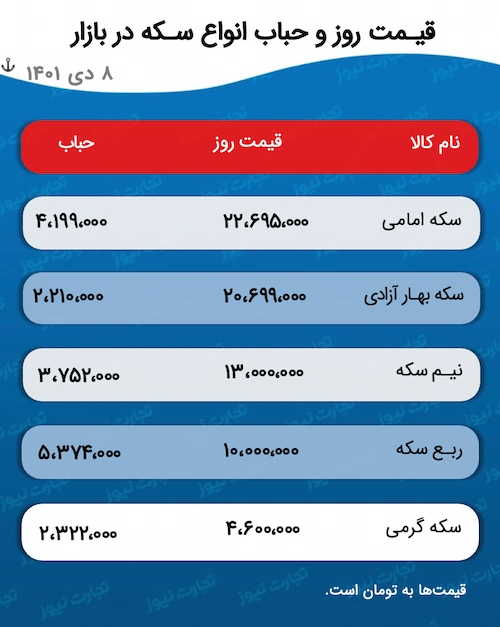 جدول حباب ۸ دی ۱۴۰۱