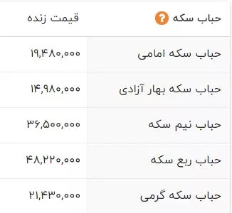 حباب سکه