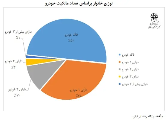 خودرو 1