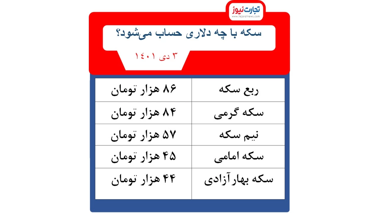 سکه 1