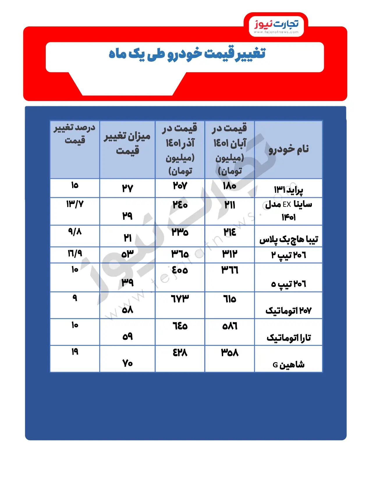 قیمت خودرو