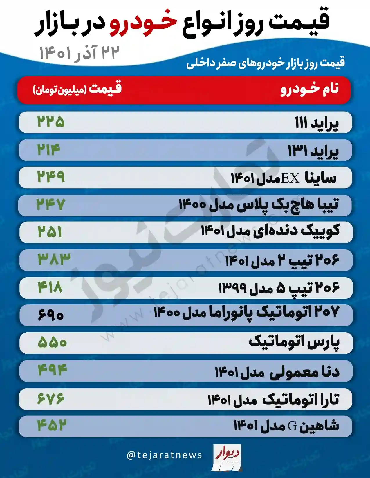 قیمت خودرو