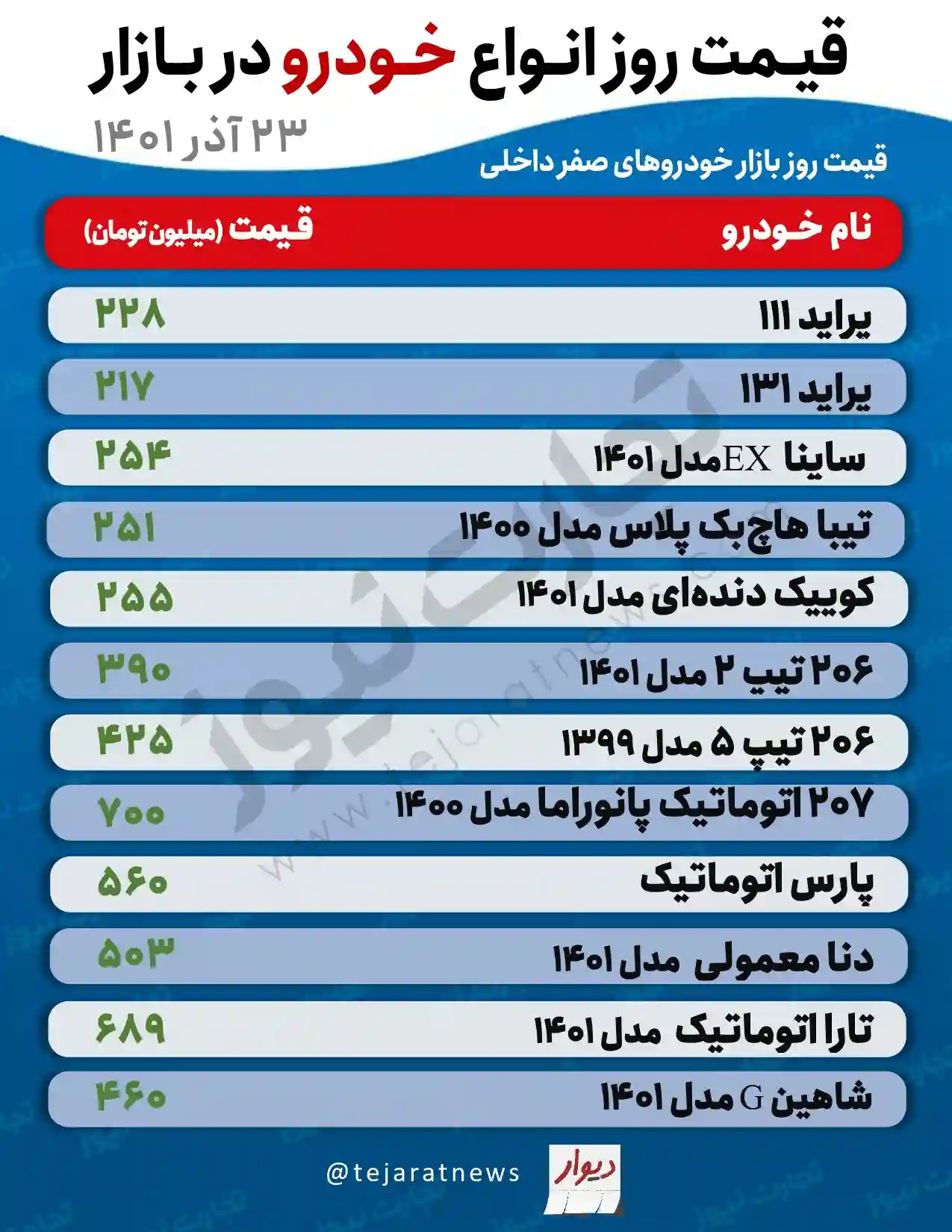 قیمت خودرو