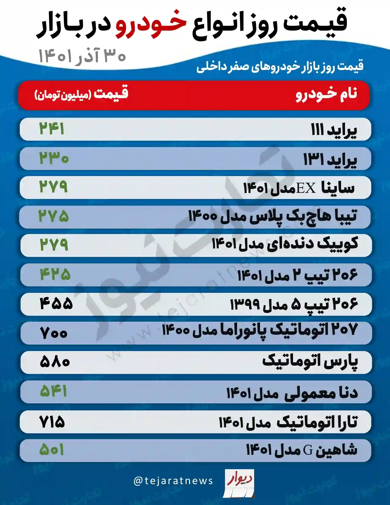 قیمت خودرو