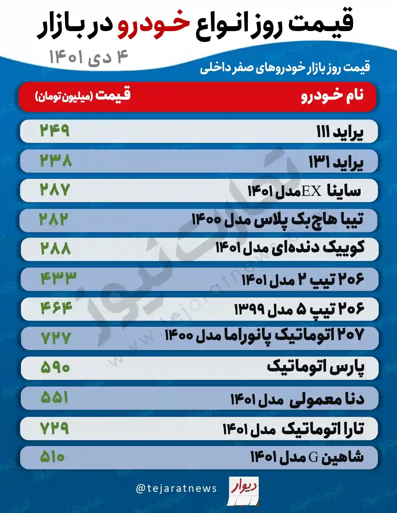 قیمت خودرو