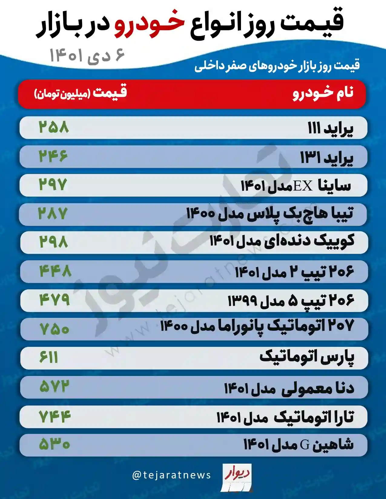 قیمت خودرو 