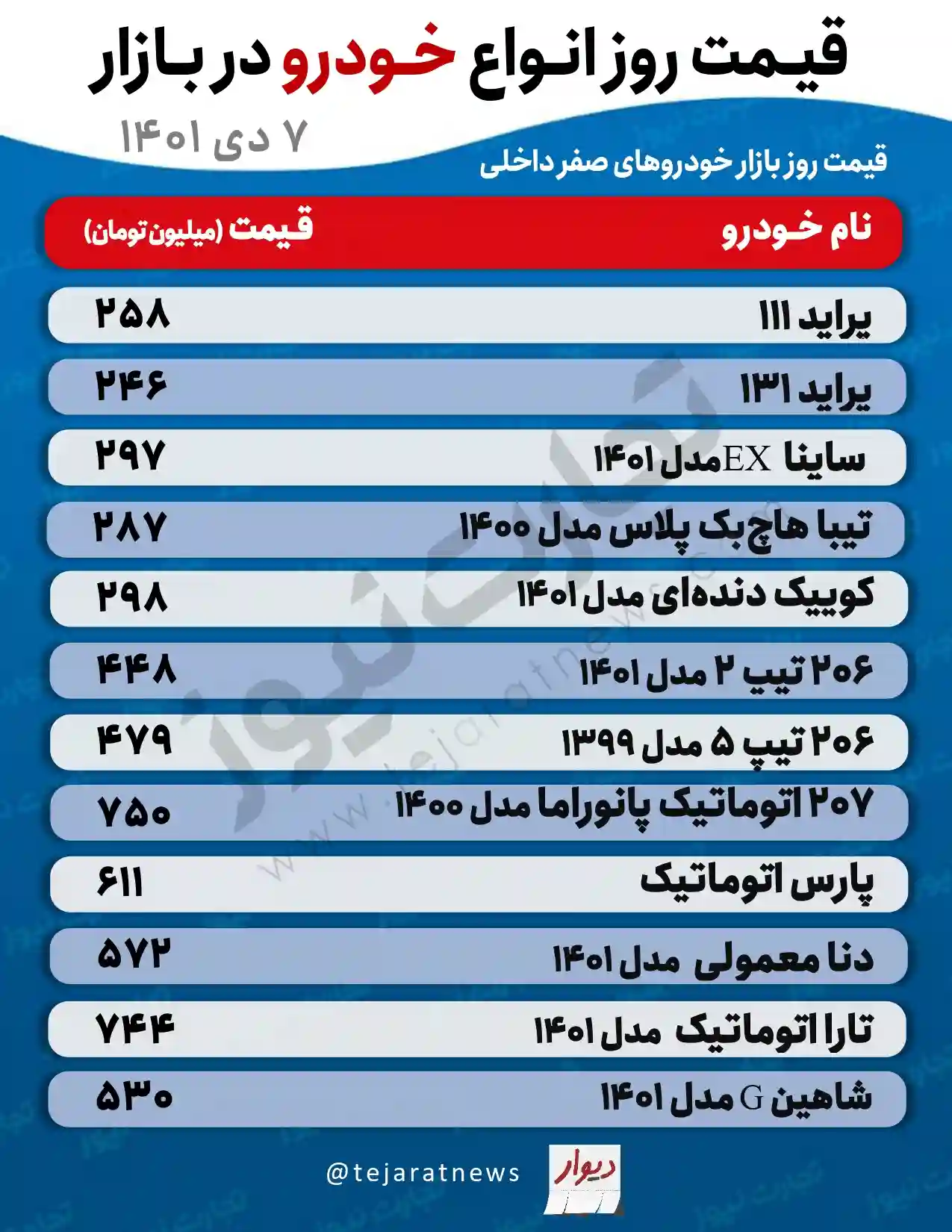 قیمت خودرو 