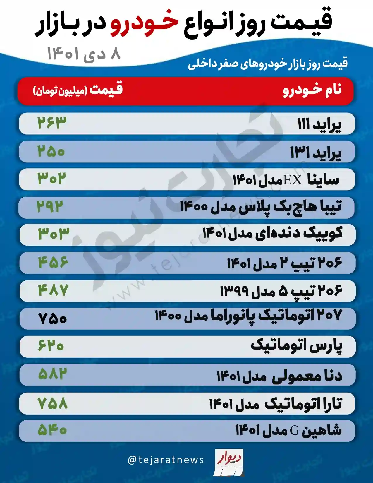 قیمت خودرو