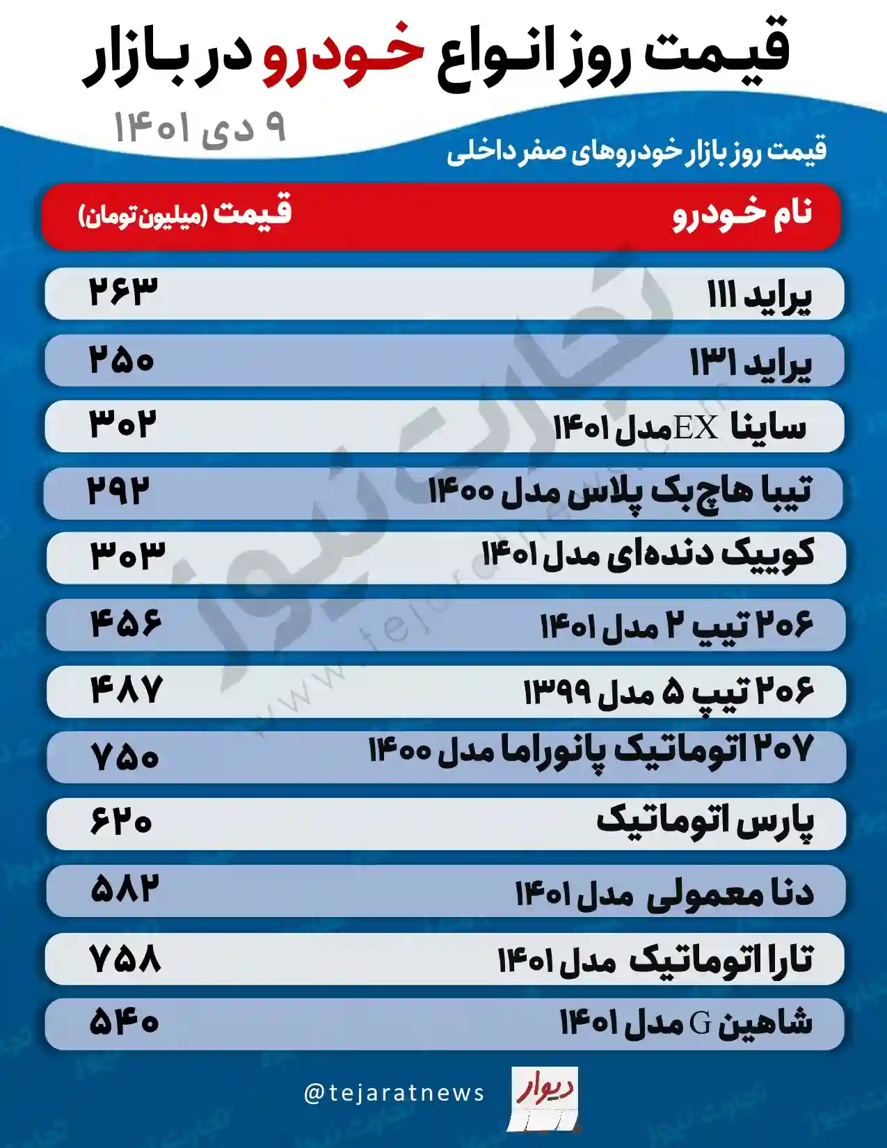 قیمت خودرو