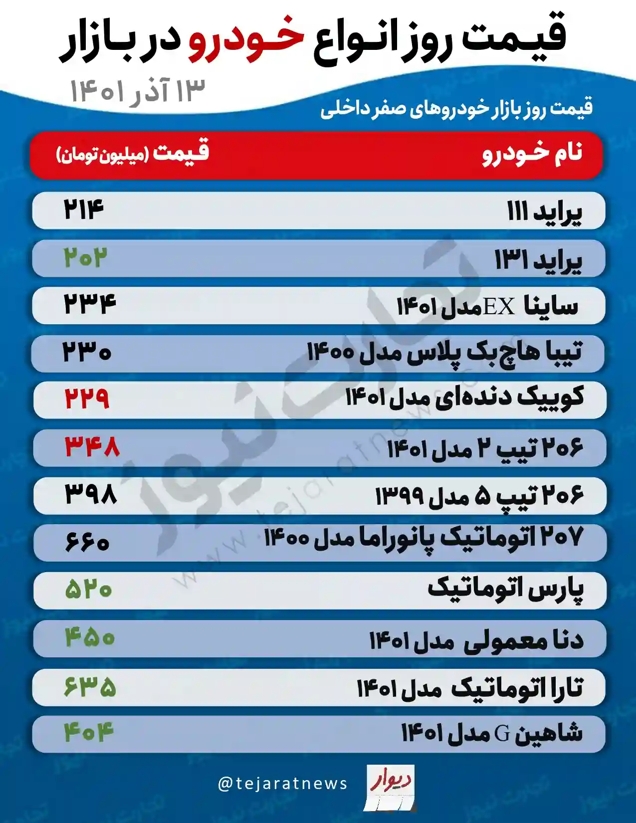 قیمت خودرو