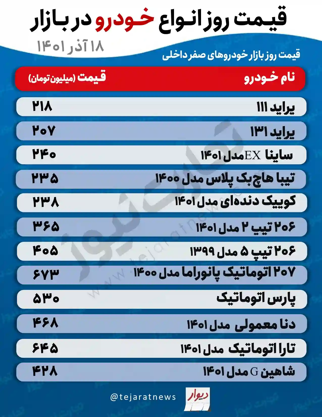 قیمت خودرو 