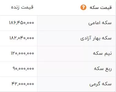 قیمت سکه