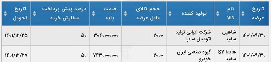 چگونه از بورس کالا هایما بخریم؟