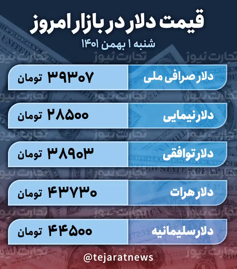 قیمت دلار امروز 1 بهمن 1401