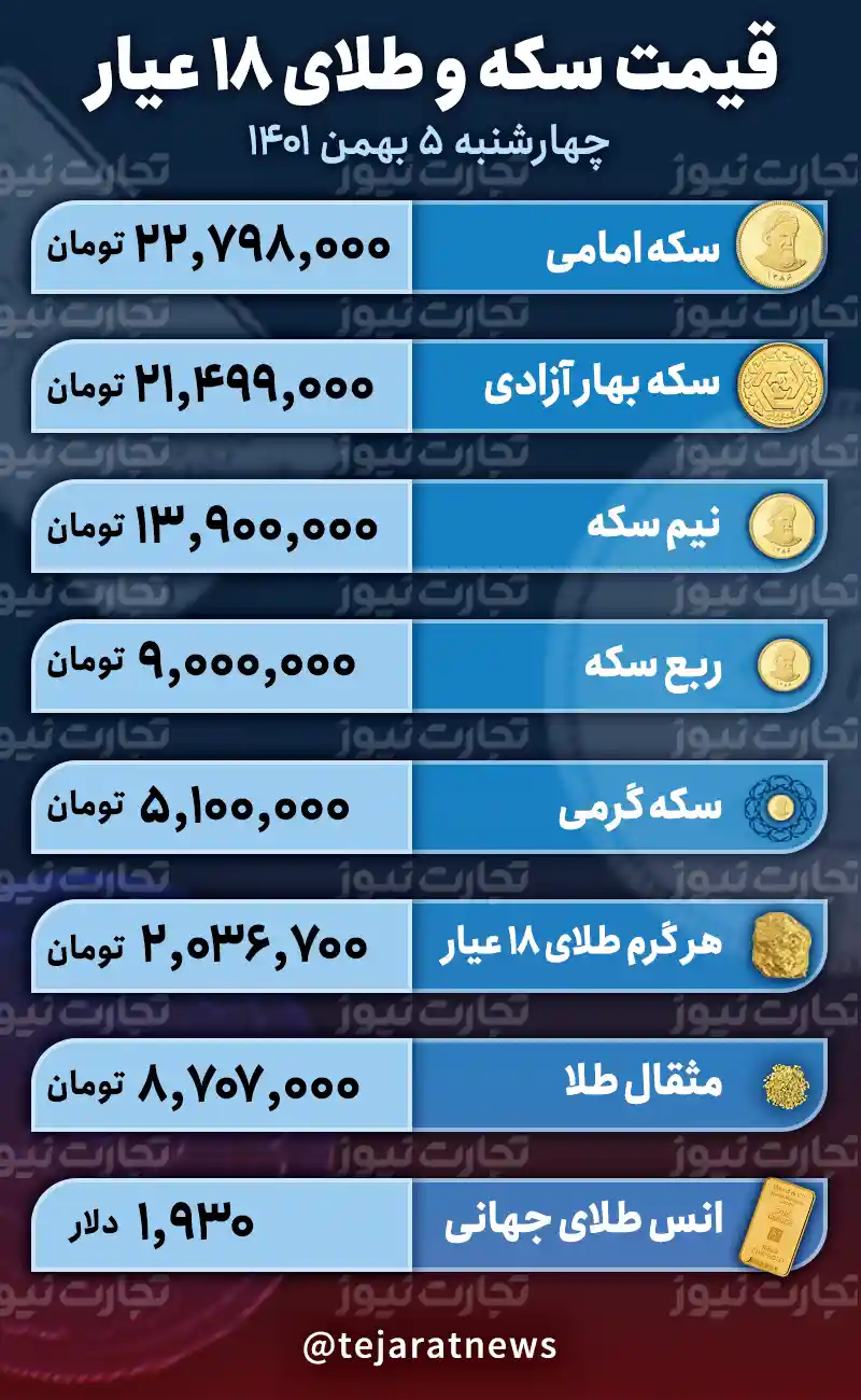 قیمت طلا وسکه امروز 5 بهمن 1401
