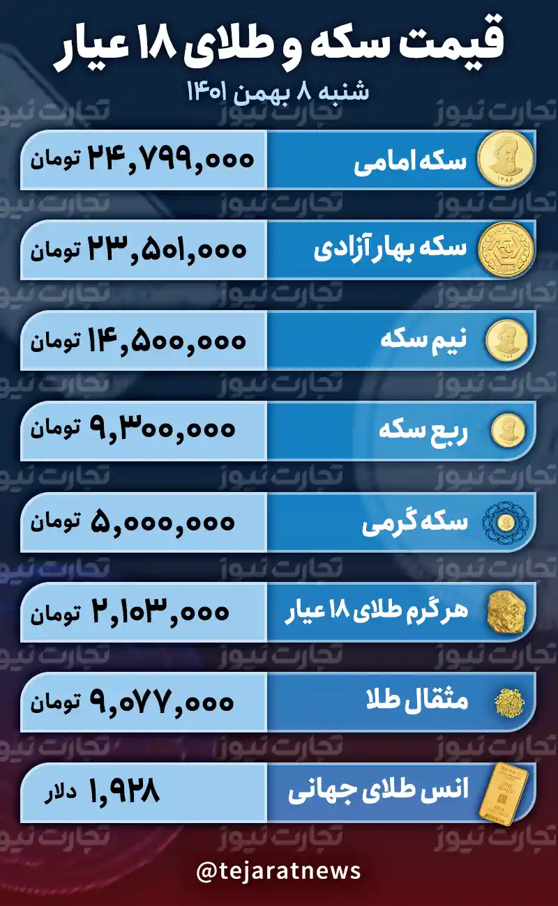 قیمت طلا و سکه امروز 8 بهمن 1401