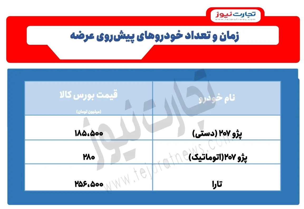 خودروهای عرضه شده در بورس