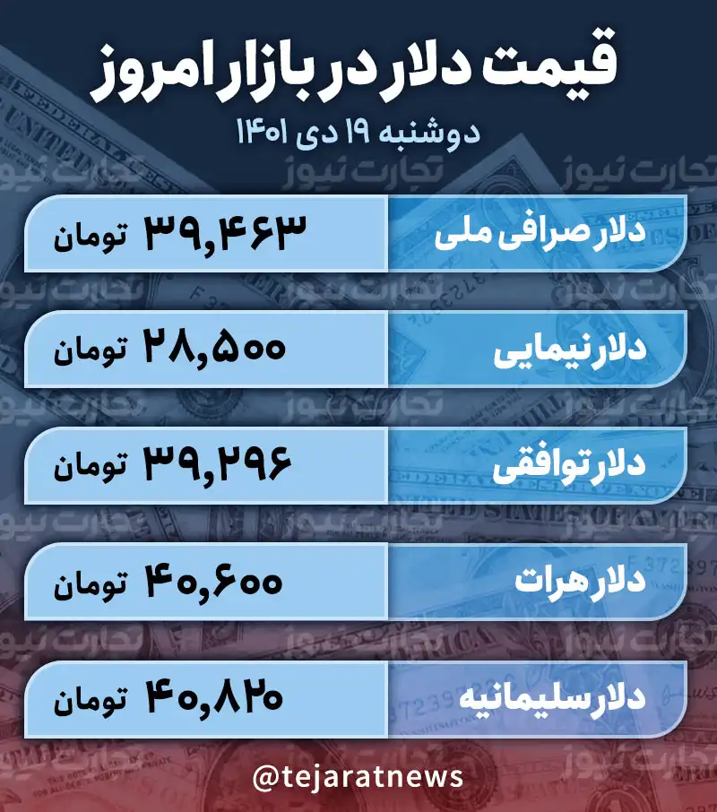 قیمت دلار 19 دی 1401